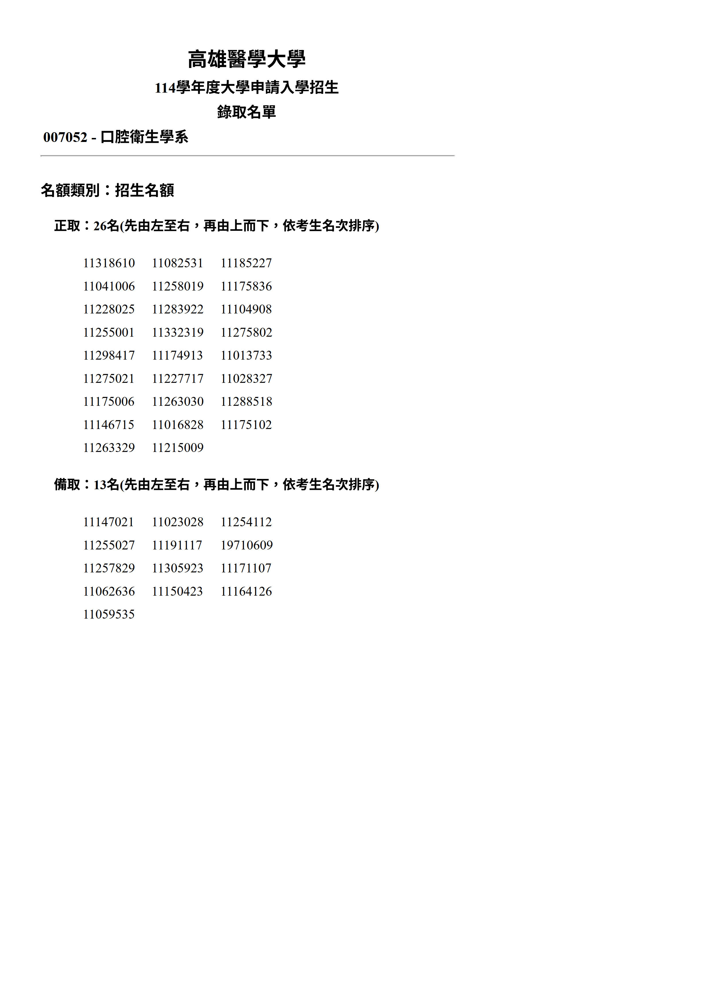 口腔衛生學系114學年度學申請學招錄取名單