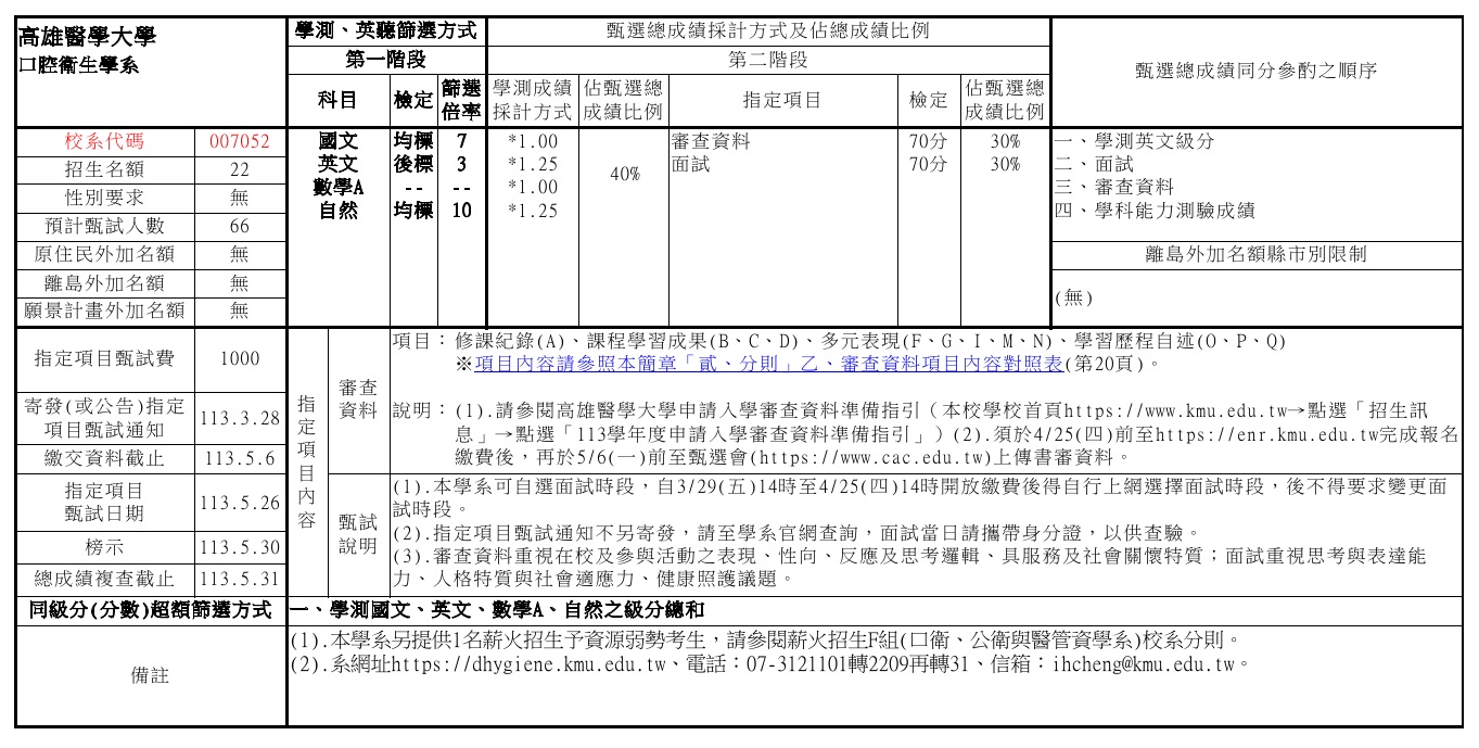 113學年度大學甄試入學 個人申請