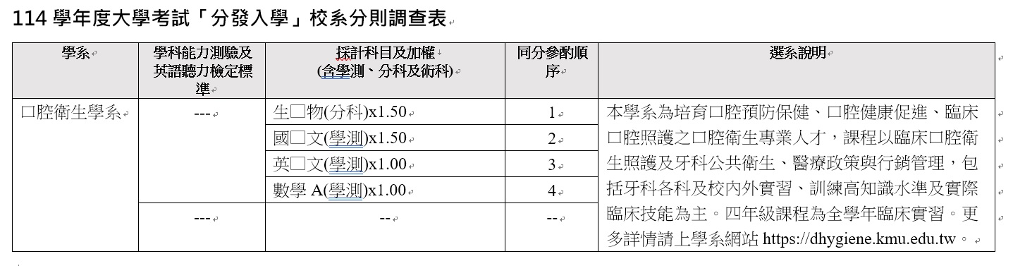 114學年度大學考試分發入學校系分則調查表