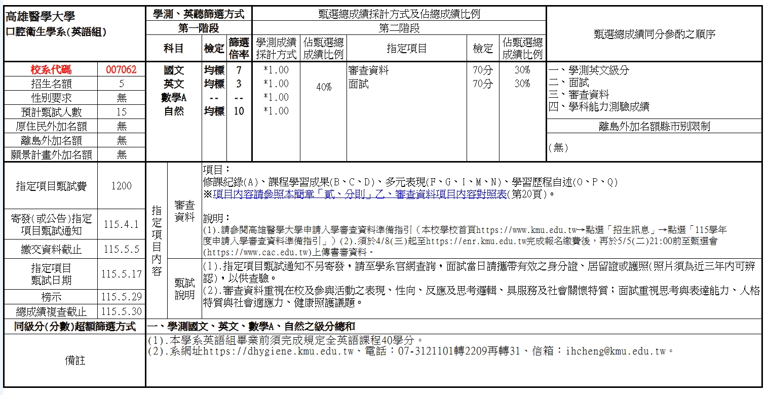 115個人申請英語組